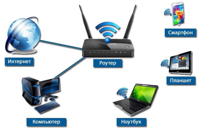 А вы знаете, почему надо выключать в ночное время суток wi-fi роутер?