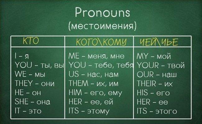 Вся грамматика Английского всего лишь в одной шпаргалке