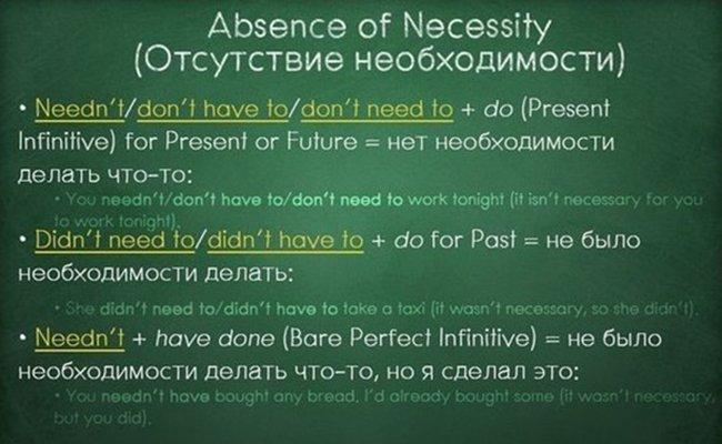 Вся грамматика Английского всего лишь в одной шпаргалке