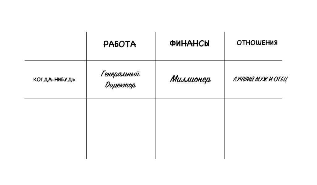 План на «когда-нибудь».