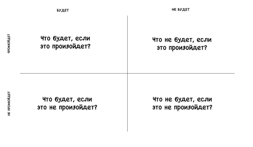 Квадрант последствий