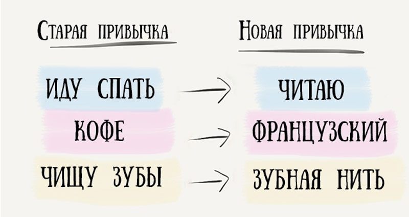 Как я стала жаворонком, выучила новый язык и прочитала в 5 раз больше книг за год