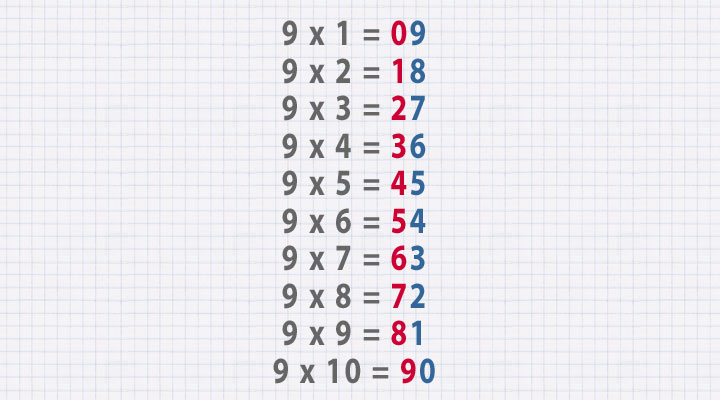 Научите этим трюкам своих детей и у них никогда не будет проблем с математикой!