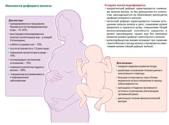 opasnosti-defitcita-zheleza