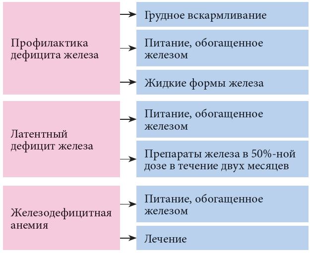 profilaktika_defitsita_zheleza_u_detey_rannego_vozrasta