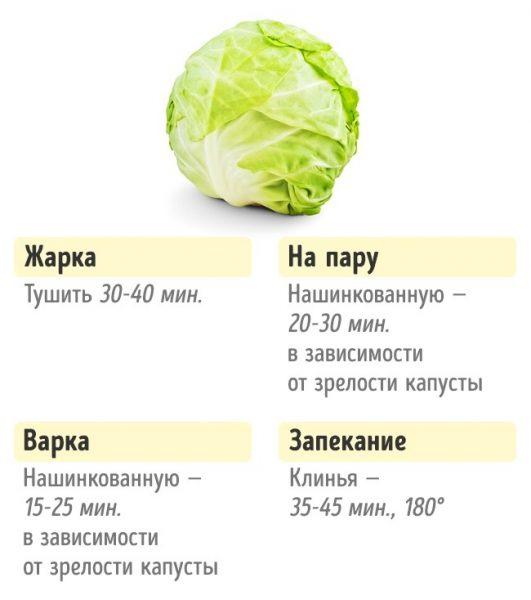 Сколько нужно готовить овощи, чтобы они не теряли свои полезные свойства