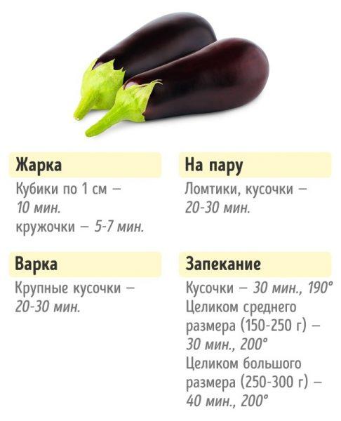 Сколько нужно готовить овощи, чтобы они не теряли свои полезные свойства
