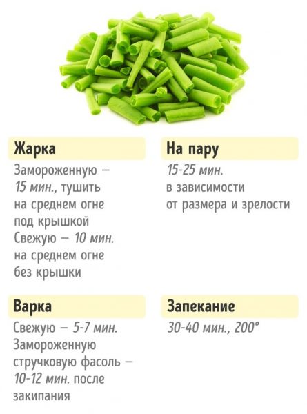 Сколько нужно готовить овощи, чтобы они не теряли свои полезные свойства