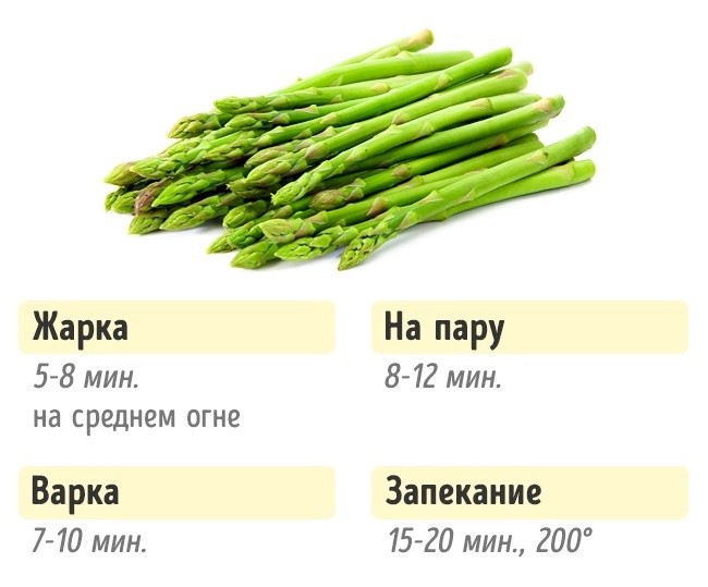 Сколько нужно готовить овощи, чтобы они не теряли свои полезные свойства