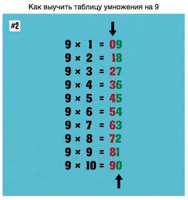 С помощью этих хитрых уловок вы овладейте математикой в два счёта