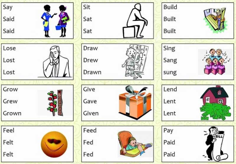 Эти таблички помогут выучить основы английского за несколько часов