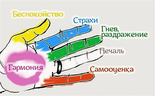 Японская методика избавления от стресса